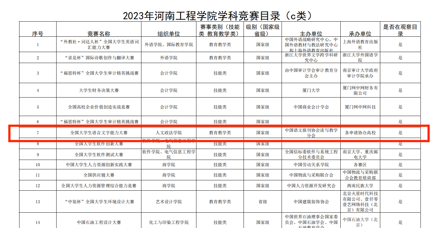 2023年河南工程学院学科竞赛目录（c类） (1)_00(1).png